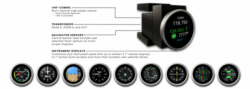 Scheme of the T3000 skySuite device with short explanations of each component and examples of some of the faces.
